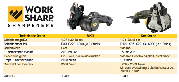 WorkSharp-Vergleichstabelle